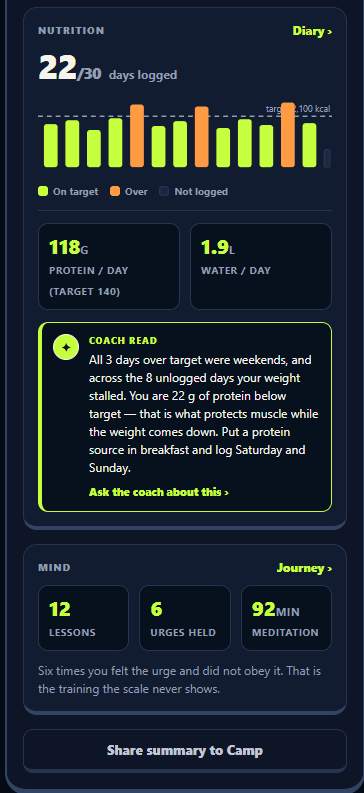Tikva app: food diary with calories, protein and water